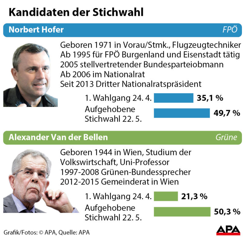 grafikhofer