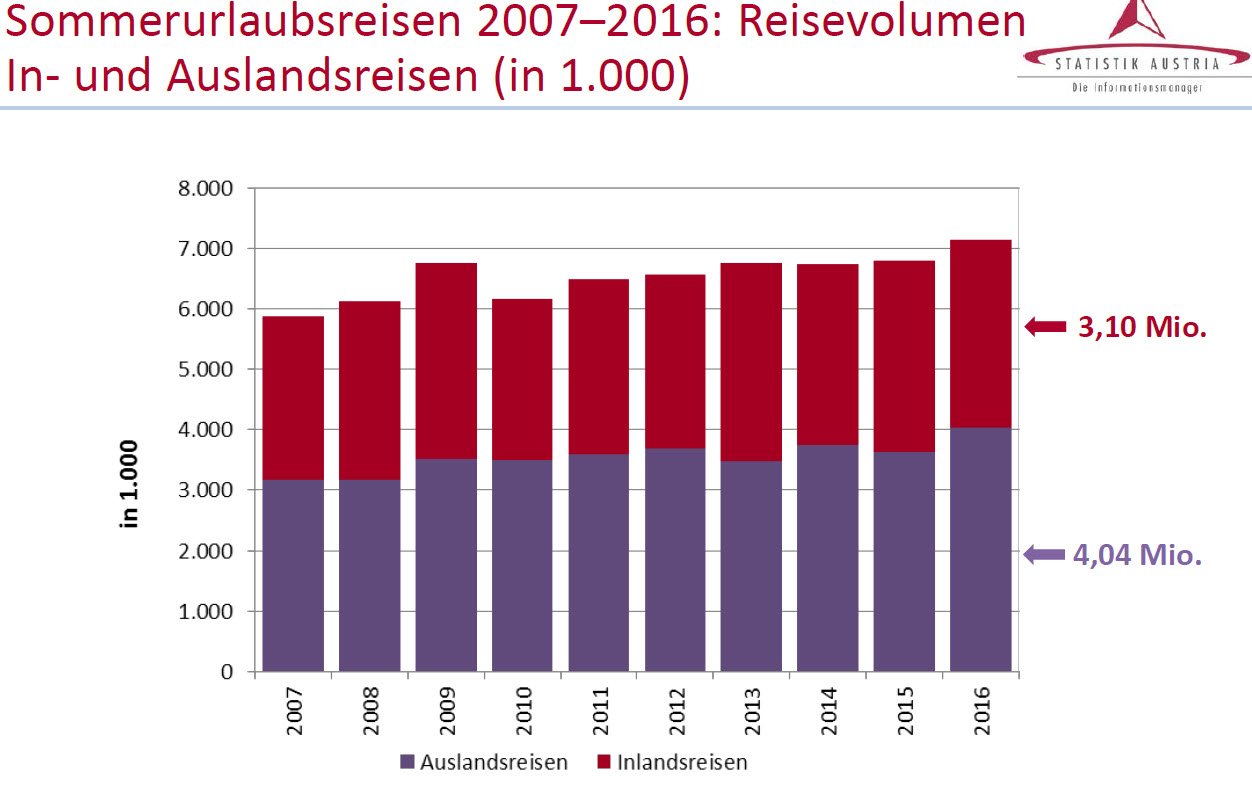 sommerurlaub2