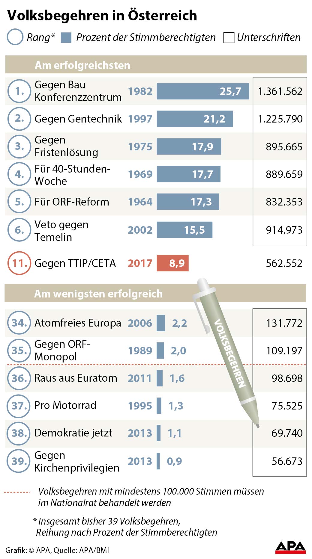 Volksbegehren in sterreich