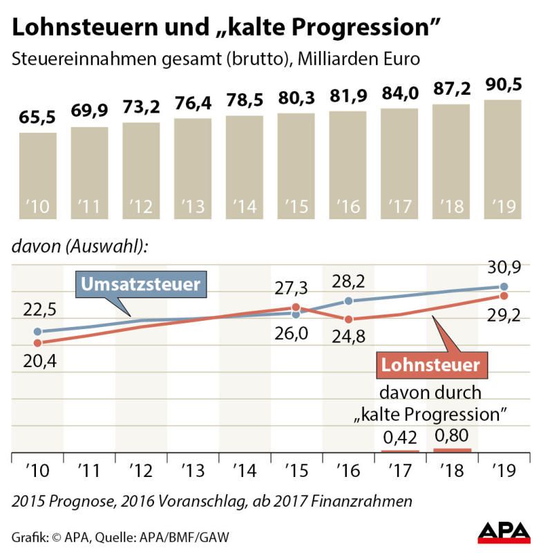 auswahl auswahl