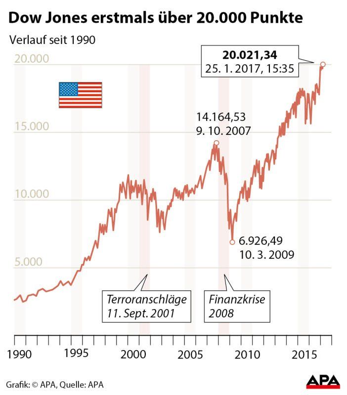 dowjones dowjones