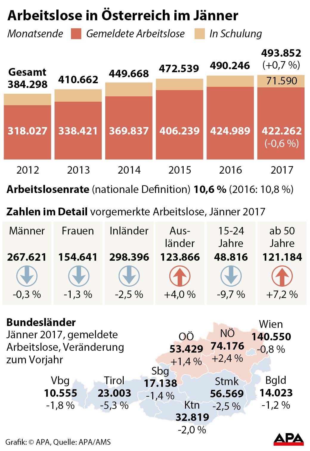 Arbeitslosigkeit im Jnner Arbeitslosigkeit im Jnner
