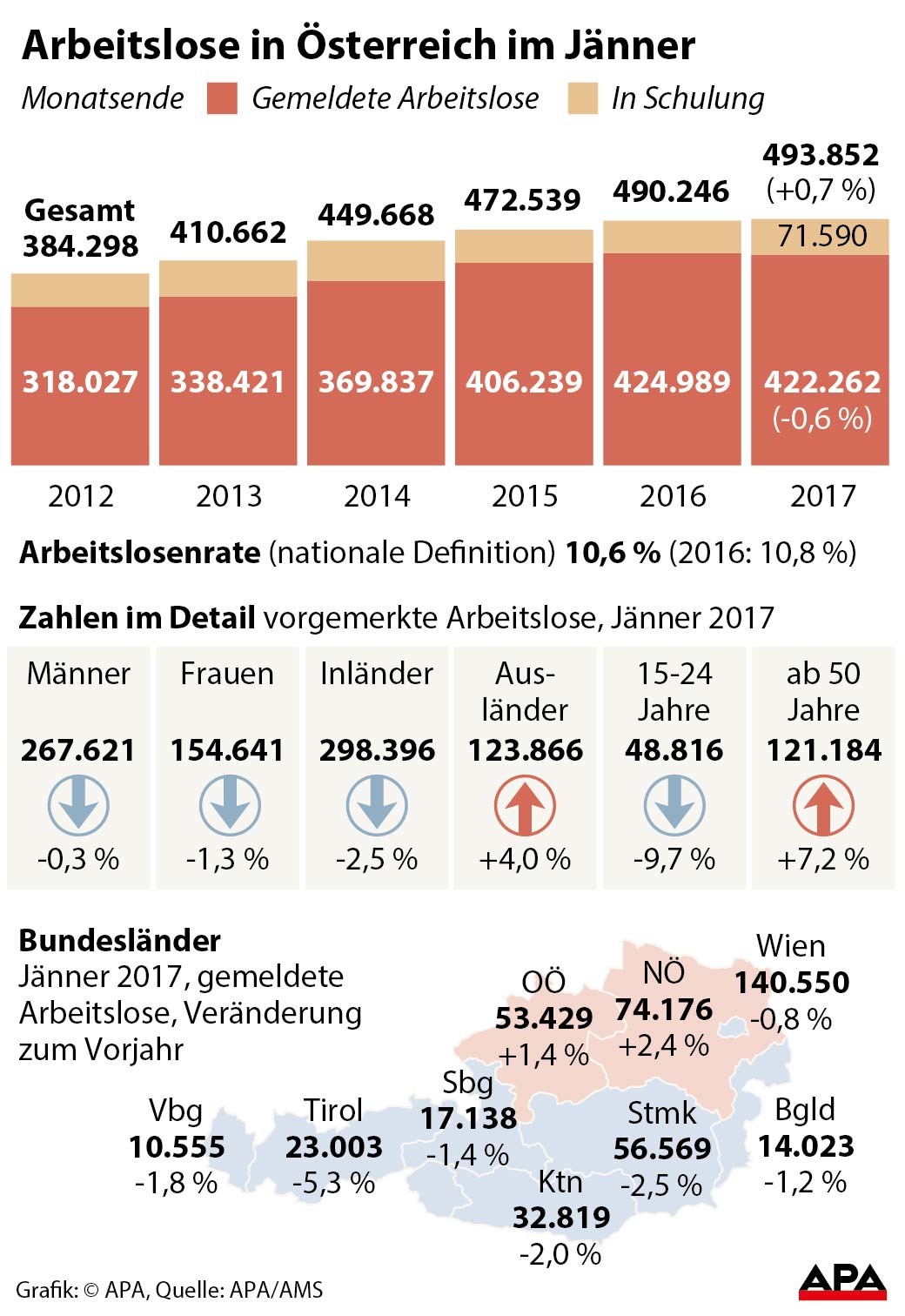 Arbeitslosigkeit im Jnner