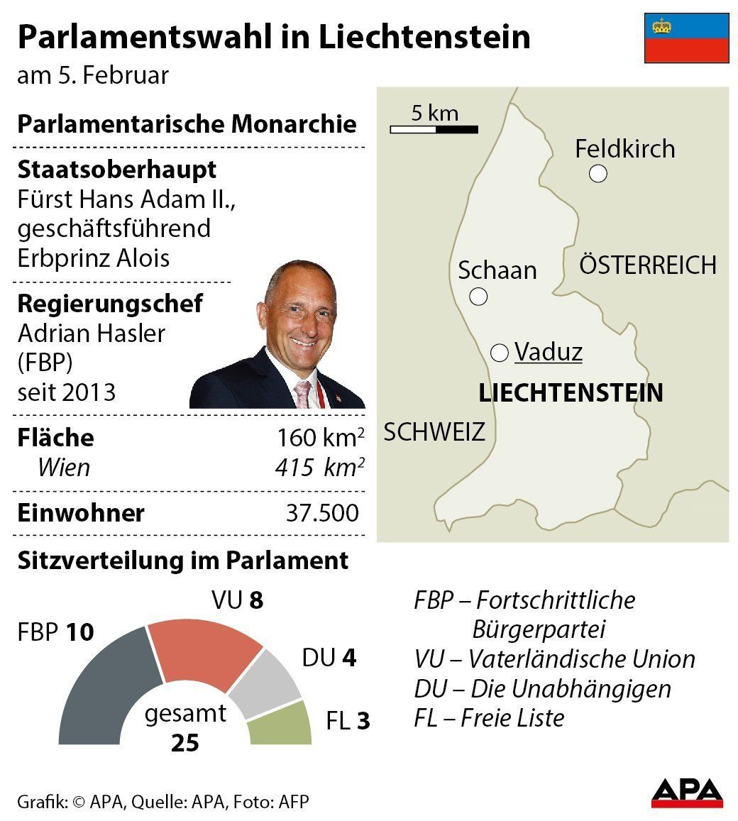 Parlamentswahl in Liechtenstein