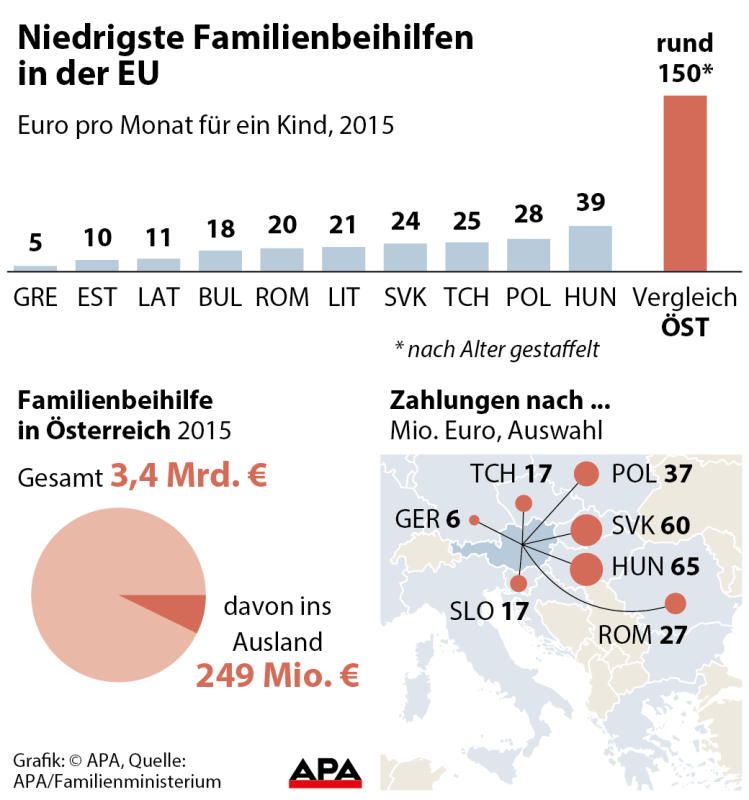 beihilfen