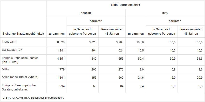 einbuergerungen2