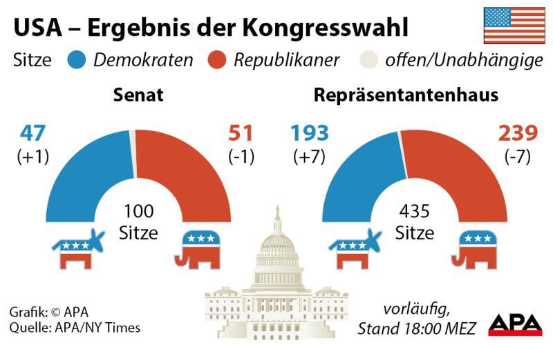 senat senat