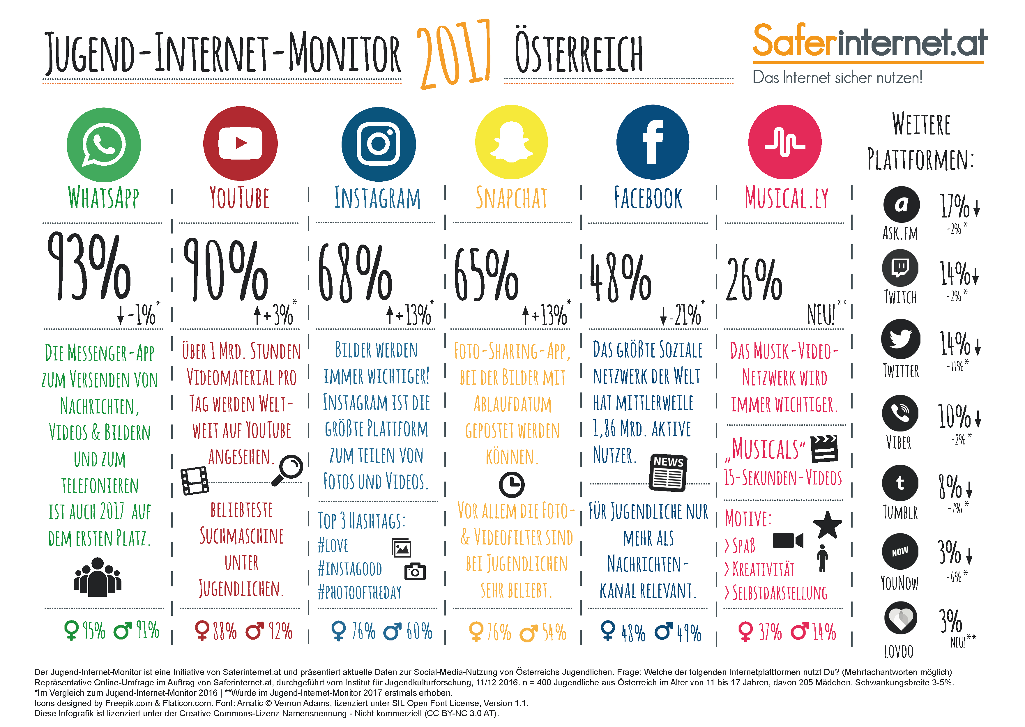 Saferinternet.at 