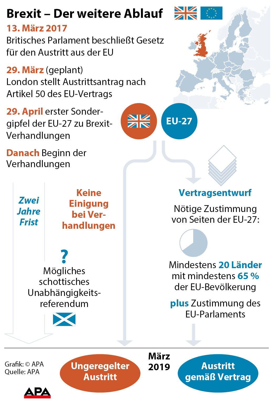 Ablauf der Austrittsverhandlungen, schematische Darstellung GRAFIK 0268-17, 88 x 130 mm  Ablauf der Austrittsverhandlungen, schematische Darstellung GRAFIK 0268-17, 88 x 130 mm