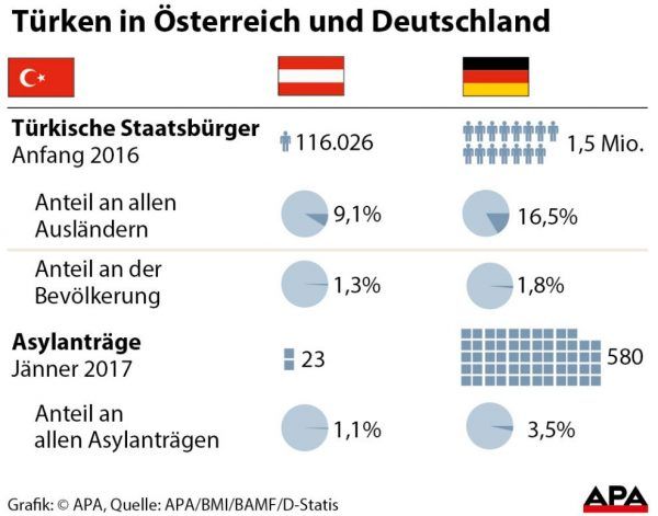 grafik-tuerkei-oesterreich grafik-tuerkei-oesterreich