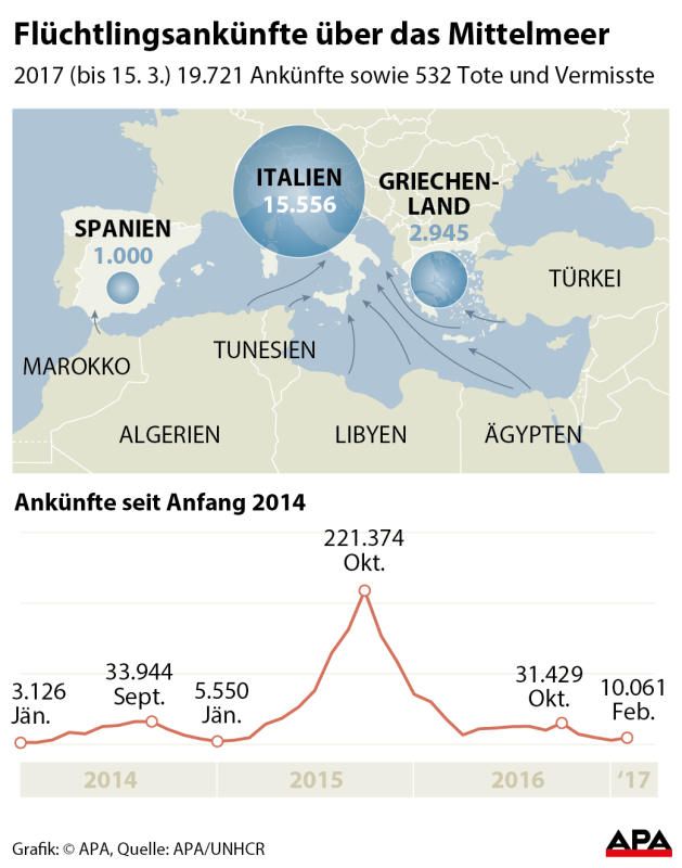 mittelmeer mittelmeer