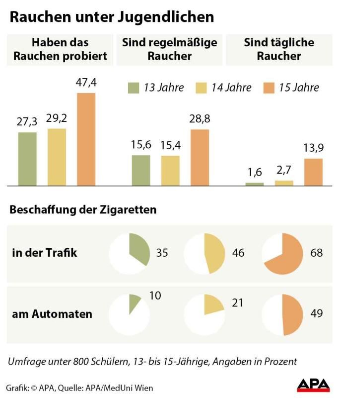 rauchengrafik rauchengrafik