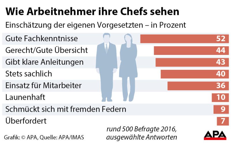 chefs chefs