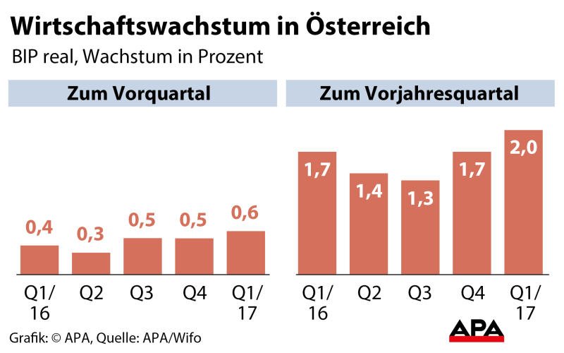 wirtschaftswachstum_grafik wirtschaftswachstum_grafik
