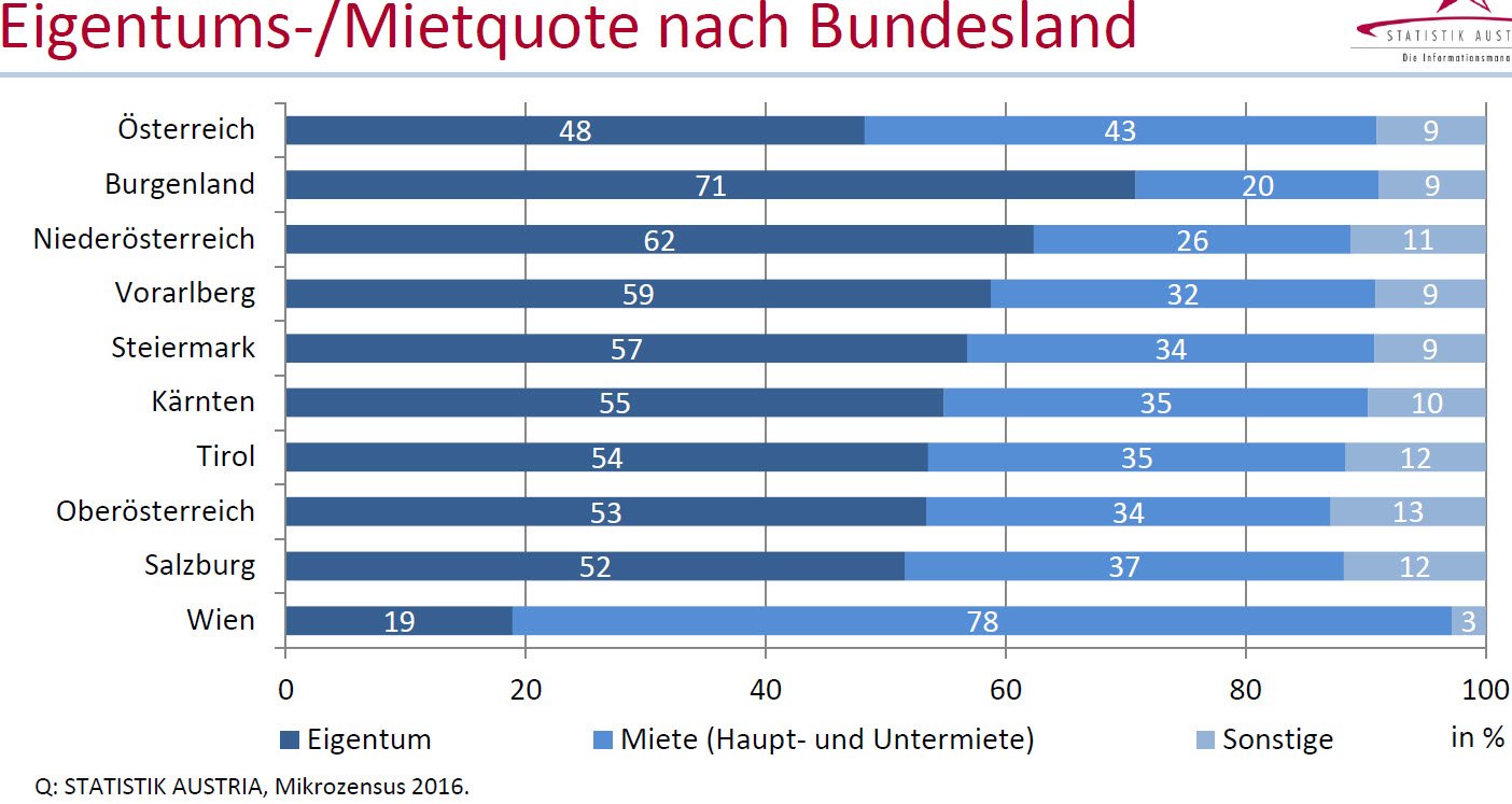 mieten3 mieten3