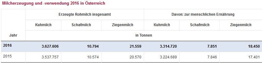 milch milch