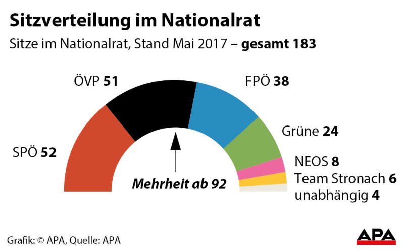 nationalrat nationalrat