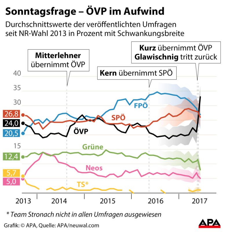 umfrage umfrage