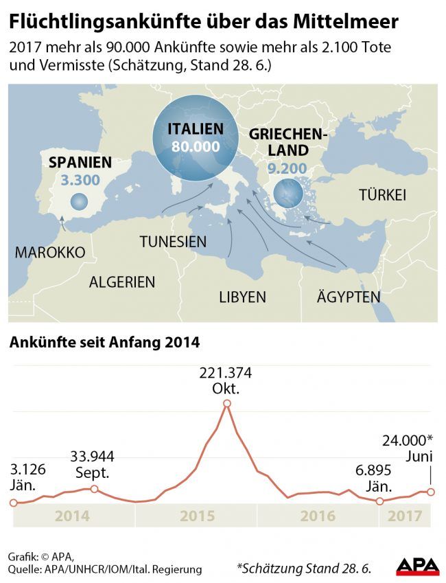 Übersichtskarte Mittelmeer mit Routen und Ankünften 2017 in Italien, Spanien und Griechenland; Entwicklung der Ankünfte seit 2014. 