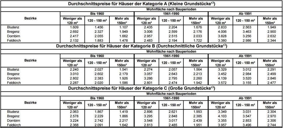 haeuser-in-vorarlberg-xxl haeuser-in-vorarlberg-xxl