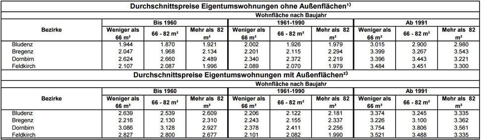 wohnungen-in-vorarlberg-xxl wohnungen-in-vorarlberg-xxl