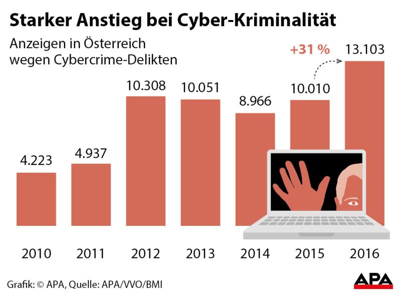 cybercrime cybercrime