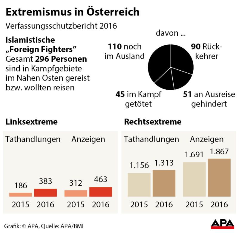 extremismus extremismus