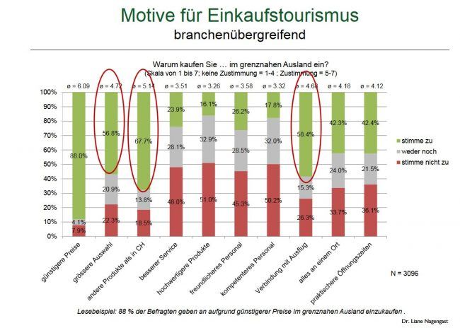 hsg-grafik-einkaufstourismus