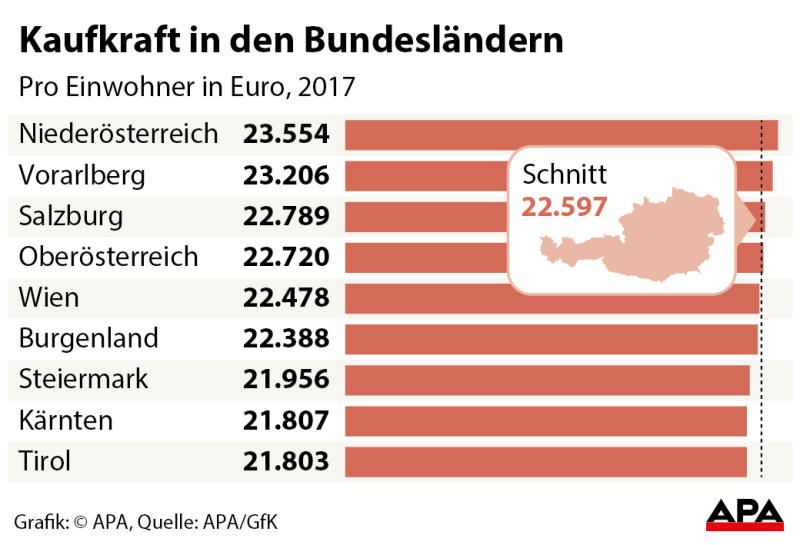 kaufkraft kaufkraft