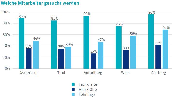 lehrlinge lehrlinge