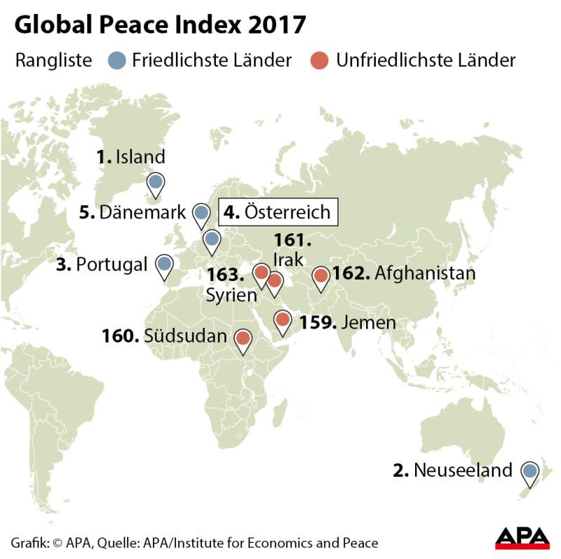 peace peace
