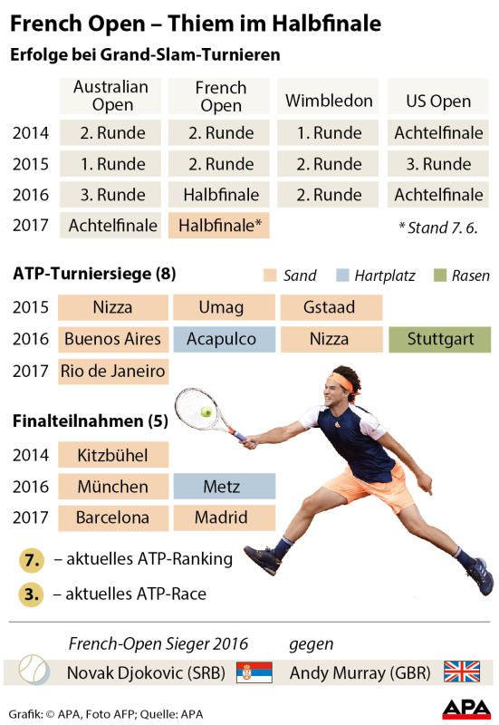 thiem thiem