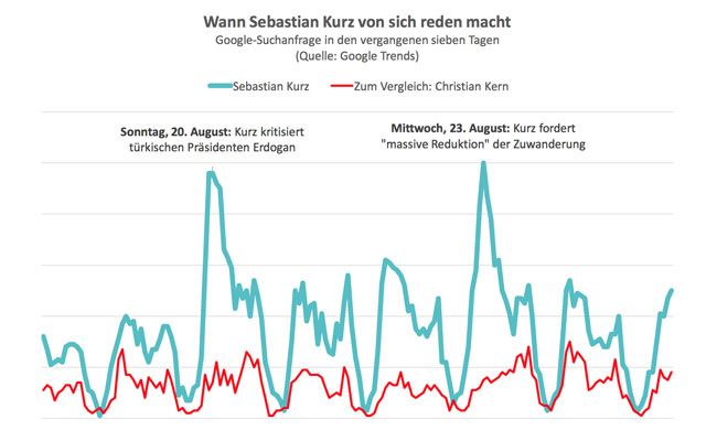 Grafik: Johannes Huber (dieSubstanz.at) Grafik: Johannes Huber (dieSubstanz.at)