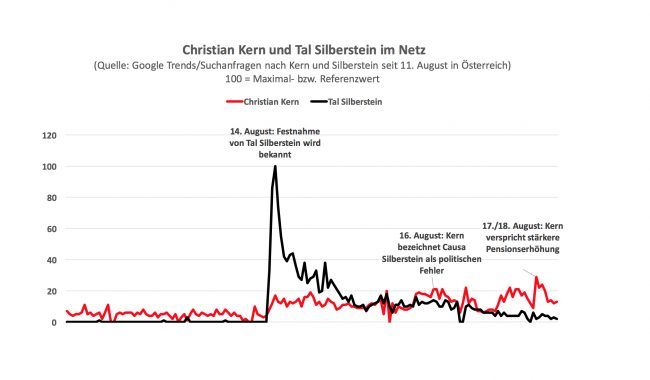 Grafik: dieSubstanz.at 