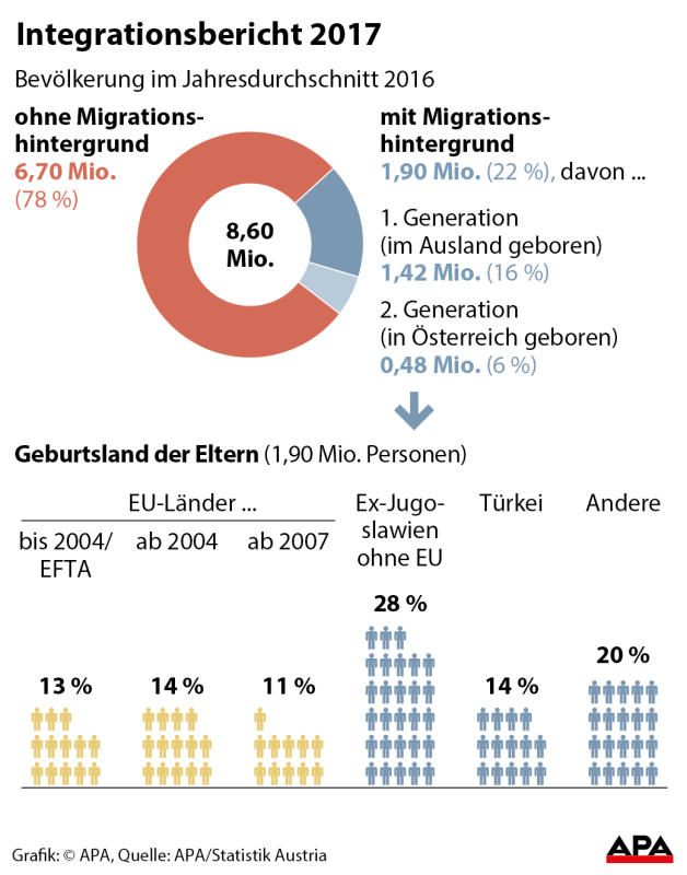 integrationsbericht