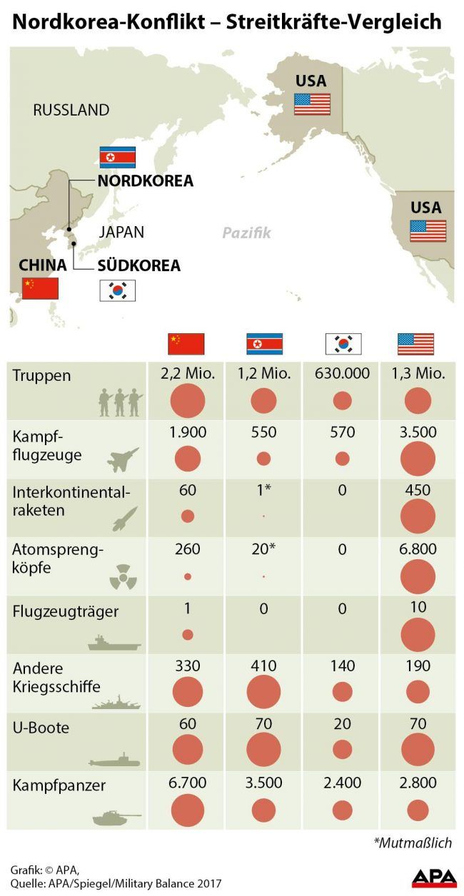 Übersichtskarte, Streitkräftevergleich Nordkorea, Südkorea, China, USA 