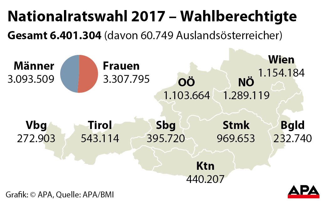 Wahlberechtigte nach Bundeslndern - sterreichkarte GRAFIK 0835-17, 88 x 55 mm 