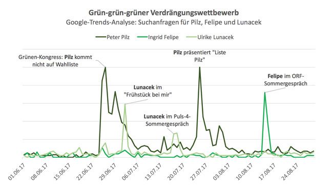 Grafik: dieSubstanz.at