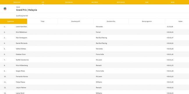 formel-1-ergebnis-qualifying