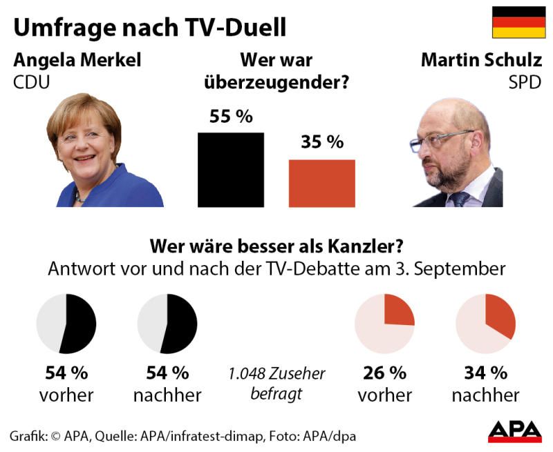 merkelschulz