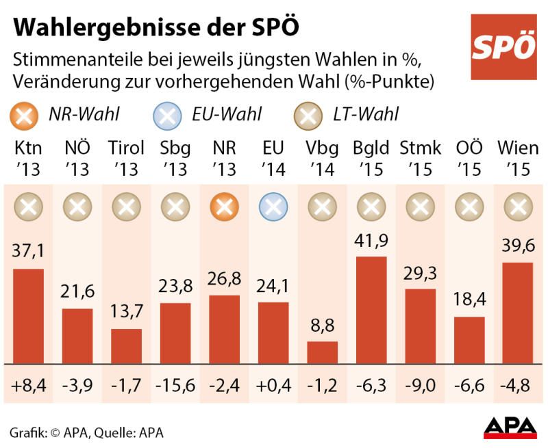 spoe