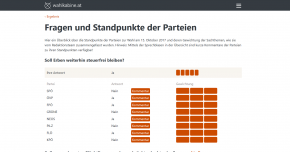 Die Antworten der Parteien können ebenfalls eingesehen werden. (Bild: wahlkabine.at) Die Antworten der Parteien können ebenfalls eingesehen werden. (Bild: wahlkabine.at)