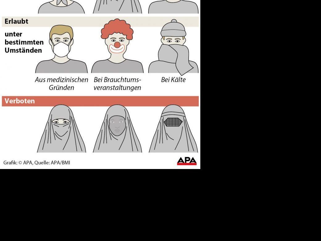 Beispiele für erlaubte bzw. verbotene Formen der Gesichtsverhüllung Beispiele für erlaubte bzw. verbotene Formen der Gesichtsverhüllung