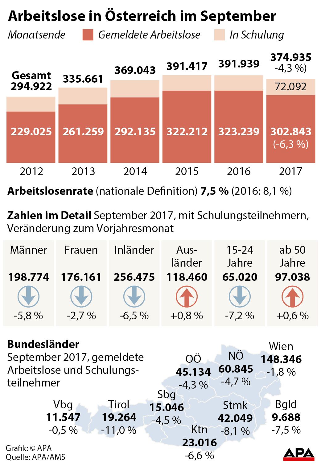 Arbeitslose in
sterreich im September Arbeitslose in
sterreich im September