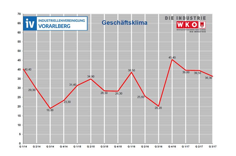 Industriellenvereinigung Vorarlberg Industriellenvereinigung Vorarlberg