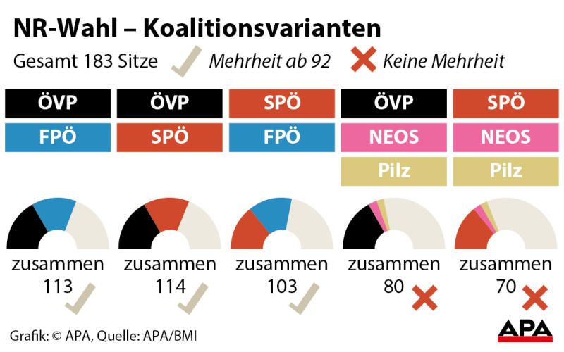 koalitionen3 koalitionen3