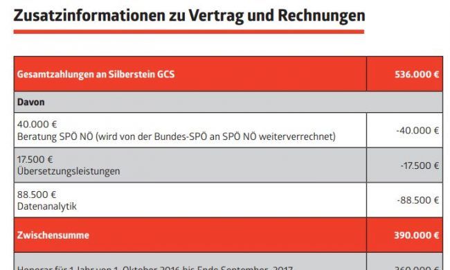 spoe-silberstein-vertrag-auszug spoe-silberstein-vertrag-auszug
