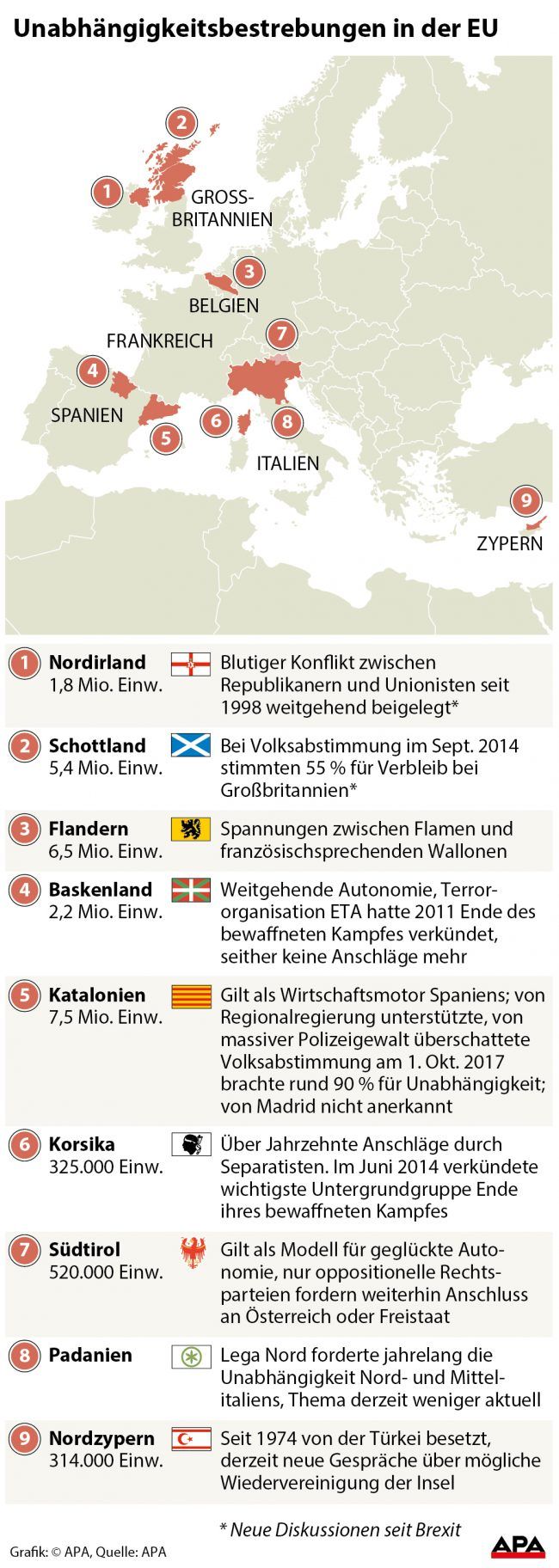 Karte Europa, Regionen mit Unabhngigkeitsbestrebungen, Factbox je Region GRAFIK 0993-17, 88 x 242 mm 