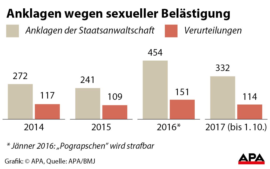 Zahl der Anklagen und Verurteilungen 2014-2017 GRAFIK 1134-17, 88 x 55 mm 