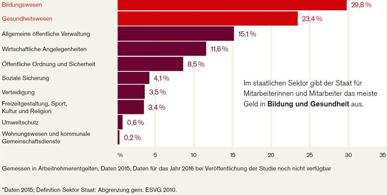 ausgabe_bereiche